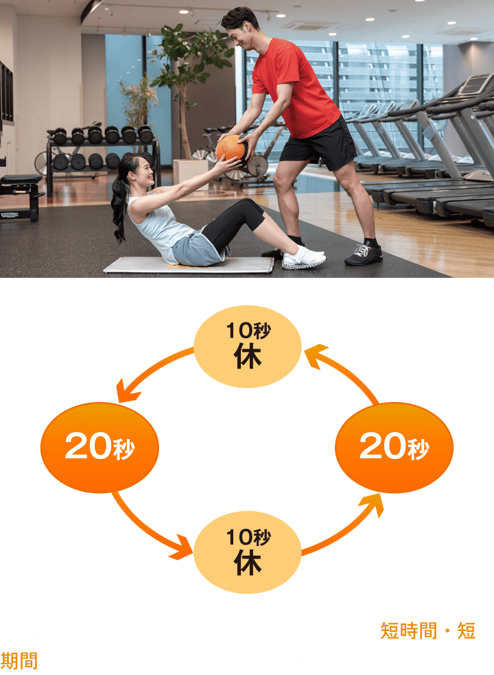 tabataプロトコル 10秒休憩→20秒→10秒休憩→20秒 高強度運動と休憩をリズミカルに繰り返し、短時間・短期間で高いシェイプアップ効果を発揮します。