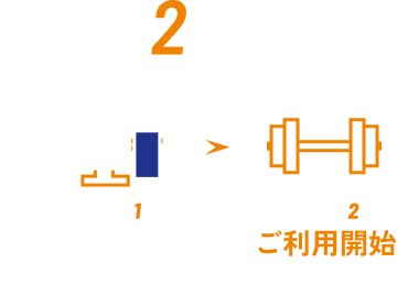 簡単2ステップ STEP.1 公式LINE登録 WEB入会手続き STEP.2 ご利用開始